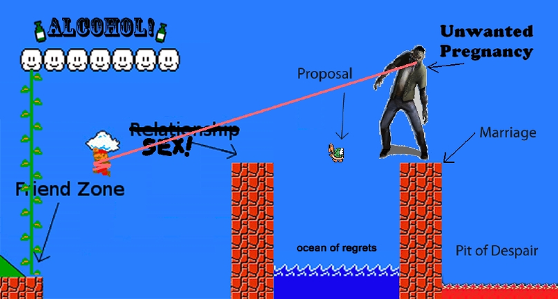 Illustration for article titled Mario Explains Relationships for Us
